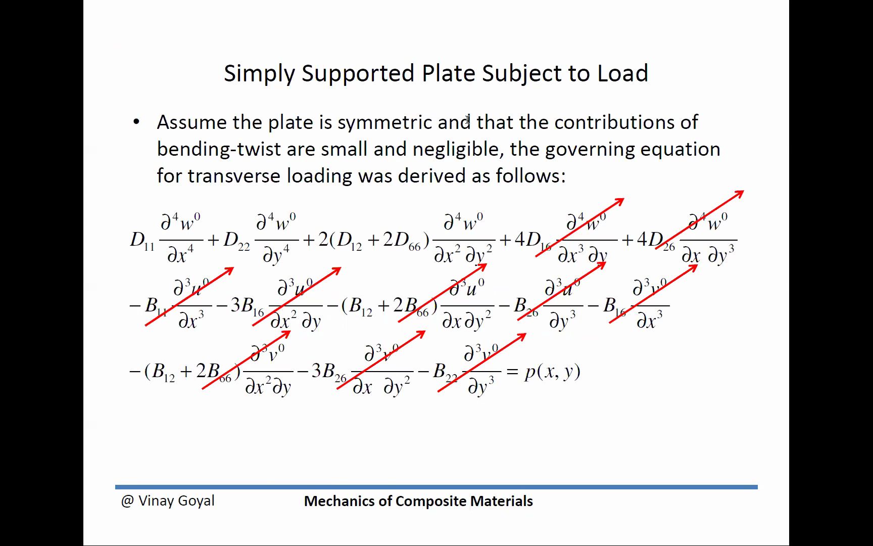 复合材料力学_第13讲-动态屈曲应用