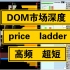 orderflow订单流  DOM  price ladder  高频  超短 举例（上）