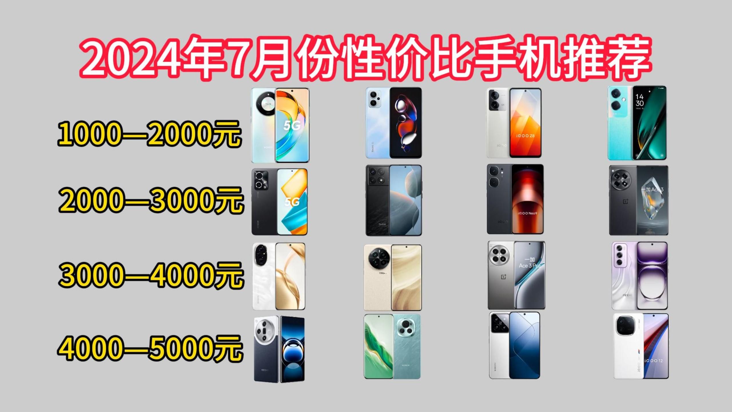 2024年7月份手机选购推荐！1000元、2000元、3000元、4000元高性价比手机选购指南！
