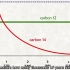 [英文字幕] 碳14计算化石年龄的原理 How Does Radiocarbon Dating Work