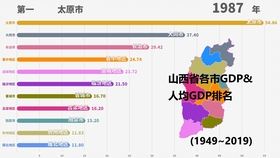 重庆和贵州gdp排名2020_内蒙鄂尔多斯与贵州贵阳的2020年一季度GDP出炉,两者成绩如何