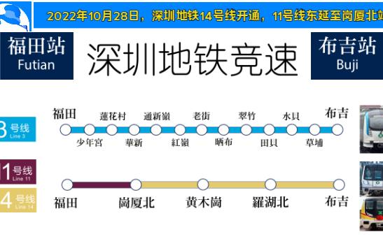 【深圳地铁竞速】福田布吉,3号线 vs 14号线哔哩哔哩bilibili