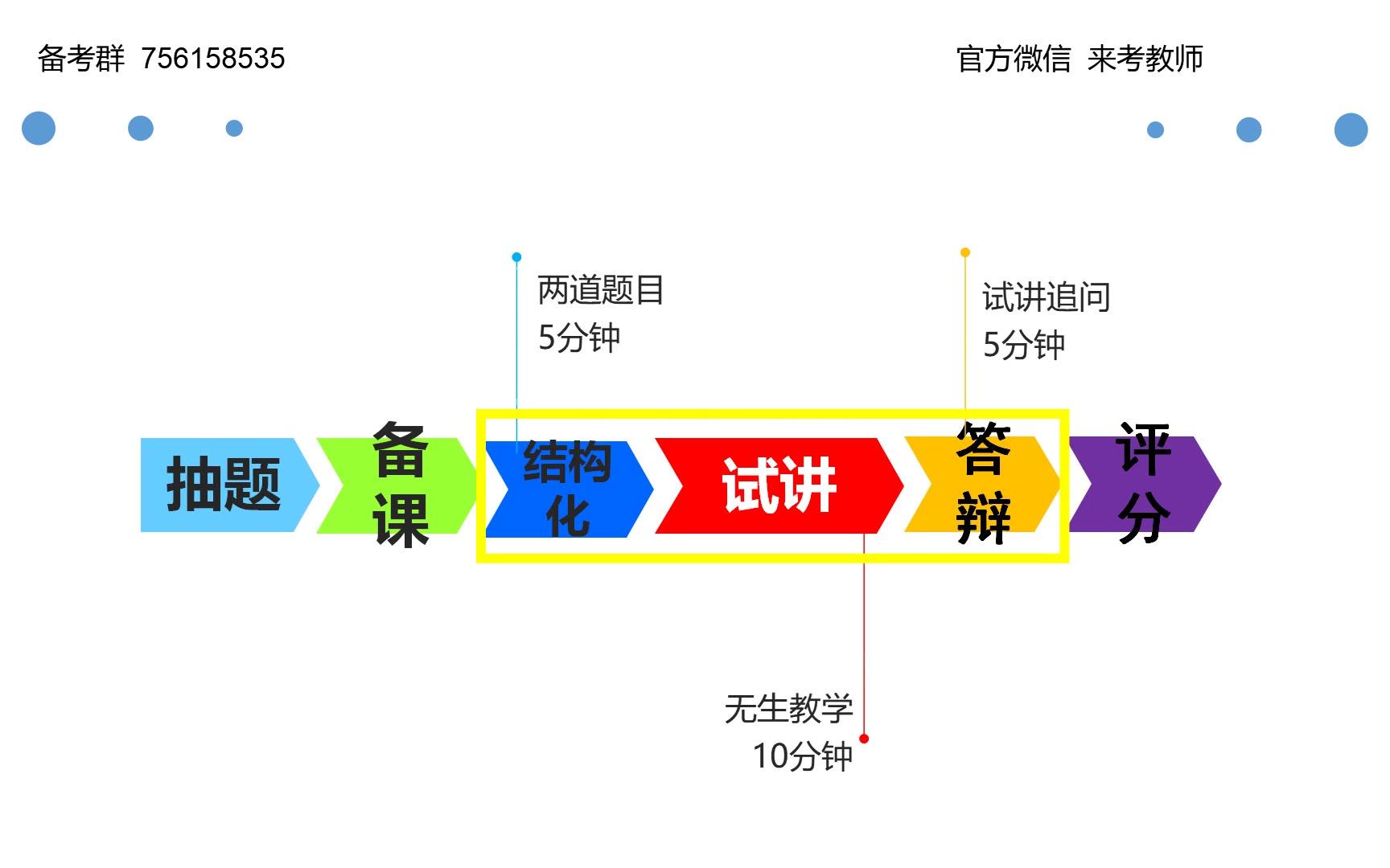 2018年教师资格-面试备考指导(结构化 试讲 答辩)