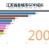 江苏省各城市GDP三十年发展变迁