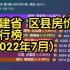 福建省 区县房价 排行榜 (2022年7月), 59个区县房价大排名