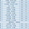 2.22足球赛事今日预测来一波