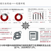 2021年中国医疗科技行业之一：综述