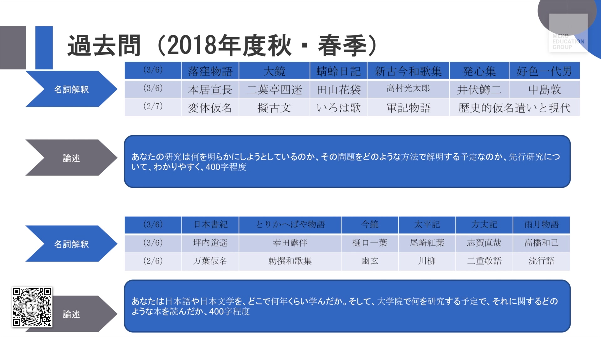 立教中央法政日本文学过去问无死角大盘点 哔哩哔哩 つロ干杯 Bilibili