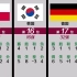 卡塔尔世界杯【最终成绩排名】