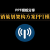 营销策划方案怎么写？为您分享PPT模板