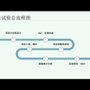 临床试验总流程图