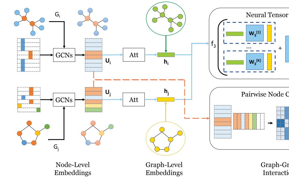 GNN消息传递机制底层实现 message passing GCN