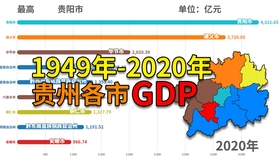 2020重庆区县人均gdp(2)