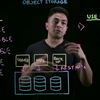 云从业者基础：什么是对象存储？What is Object Storage