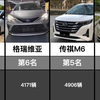 2023年5月MPV销量排行榜TOP