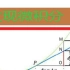 发现微积分-四川计算机学会(精品课)