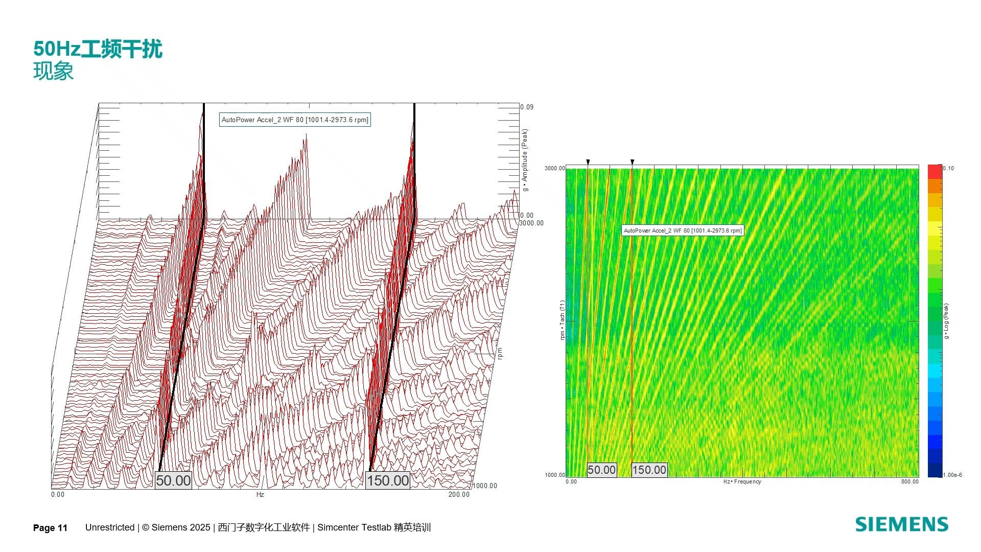 094 信号后处理分析——50Hz工频干扰