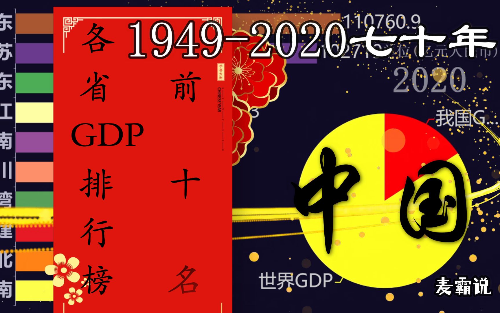 1949-2020中国各省区gdp发展历程_哔哩哔哩_bilibili