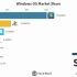 【可视化数据】2003~2020年 最受欢迎的WINDOWS系统