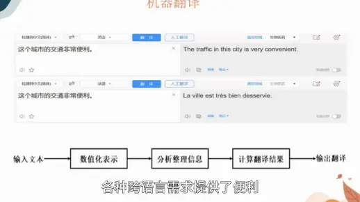 人工智能应用：机器翻译