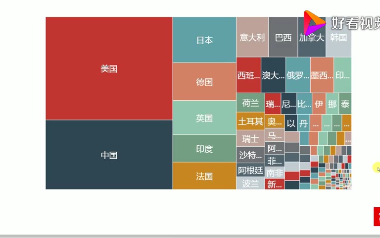 如何制作gdp数据可视化_数据可视化图片