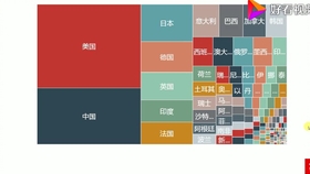 五年gdp数据可视化_新鲜出炉 2020年新疆各市 州区 GDP排名