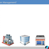 What is supply chain? 供应链是什么？从定义，流程，例子展开介绍 [英文