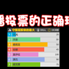 如何通过直播弹幕投票玩法提升直播的人气和观众活跃度