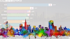 烟台2019去水分gdp_怎么去烟台养马岛(3)