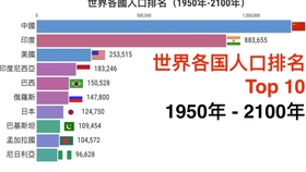 全世界宗教信仰人口排名_全世界人口排名