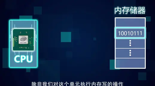 存储器如何读取数据？这段动画演示让你秒懂！