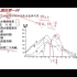 【高中地理】等高线地形图的判读