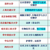 北京大学医学部护理学专业2026届保研去向