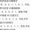 11月18日竞彩足球扫盘比分半全场预测，欧国联就是包装后的友谊赛，建议小玩或不玩