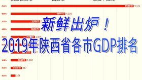 可视化数据各省gdp_2020年湖北省各市州GDP排名