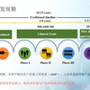不同类型疫苗免疫原性评价要点及案例分享