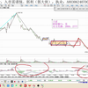 0906收评：大盘如期短线回调，本轮行情是否结束