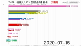 广西70年GDP变化_广西gdp排名2020