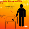 TI 高精度实验室 静电释放 (ESD