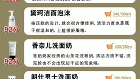 便宜好用的洗面奶男士学生 266c678a888d793b8eb8c9fbe901f4a250d09e21.jpg@280w_158h_1c_100q.jpg