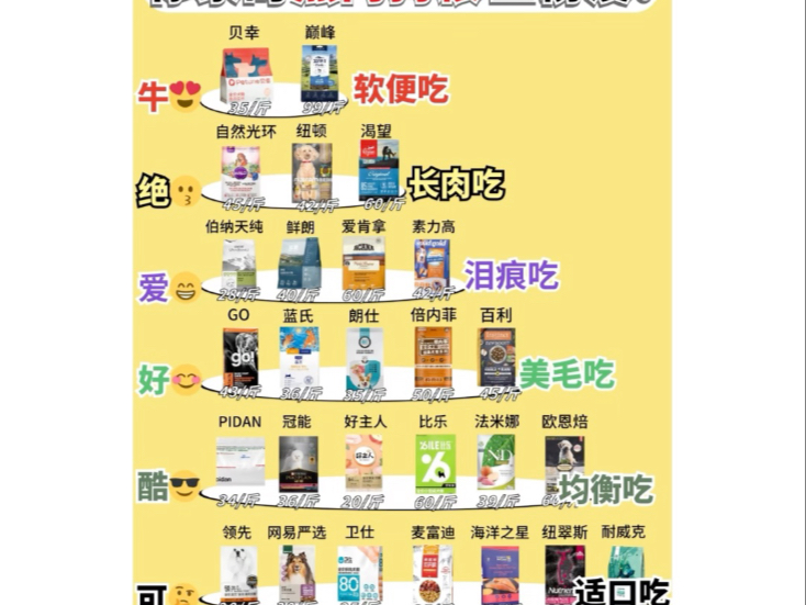 新手养狗选狗粮少搜“狗粮推荐”