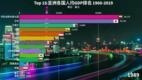 2020年欧盟各国GDP_2020欧盟GDP独一份增长