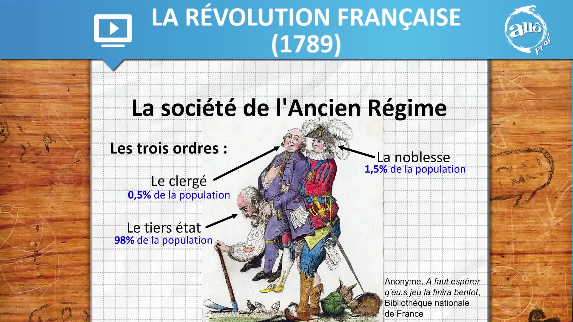 【法国历史】Allô prof - 法国大革命 La Révolution française_哔哩哔哩_bilibili