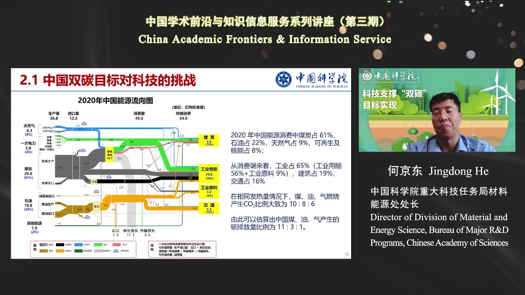 发挥国家战略科技力量作用,为双碳提供有力科技支撑哔哩哔哩bilibili