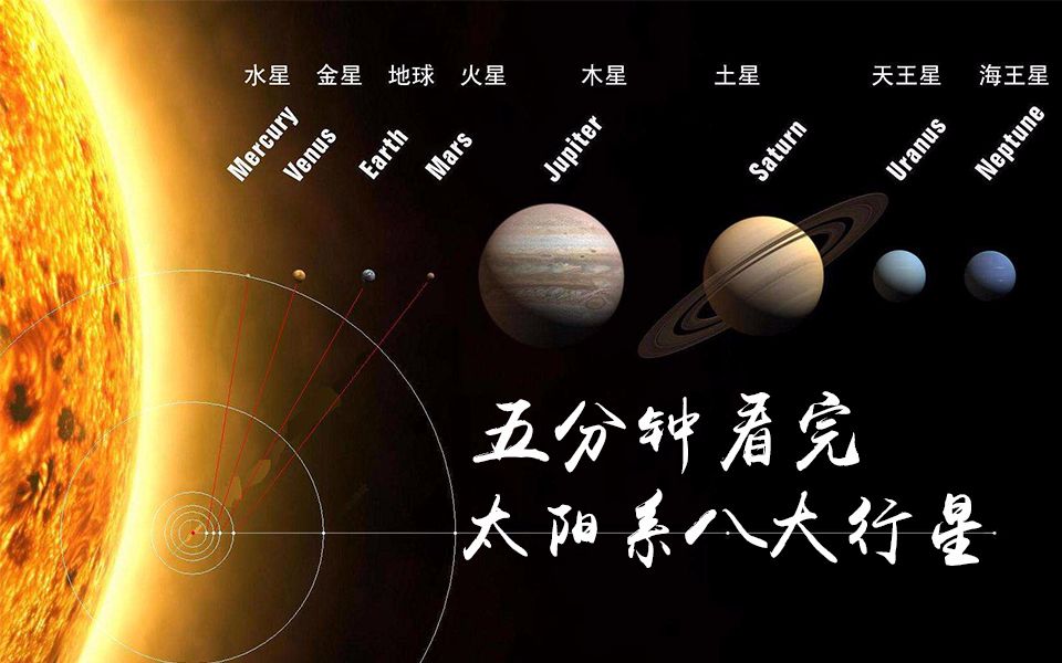 【皓月之痕】五分钟看完太阳系八大行星