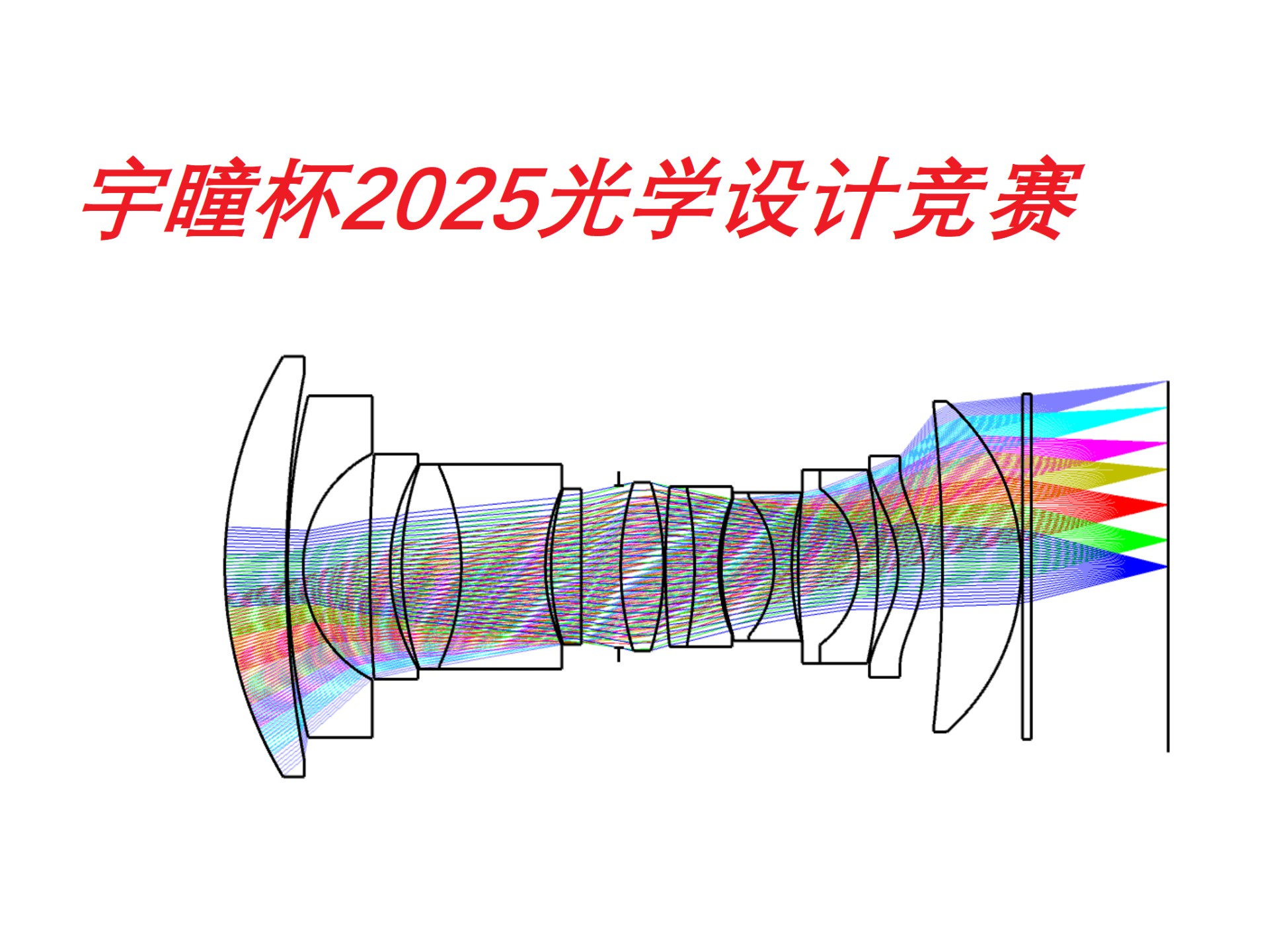 【宇瞳杯2025】45分钟速通宇瞳杯微单镜头光学设计