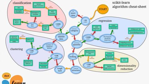 Machine Learning with <em class="keyword">Scikit</em>-<em class="keyword">Learn</em>