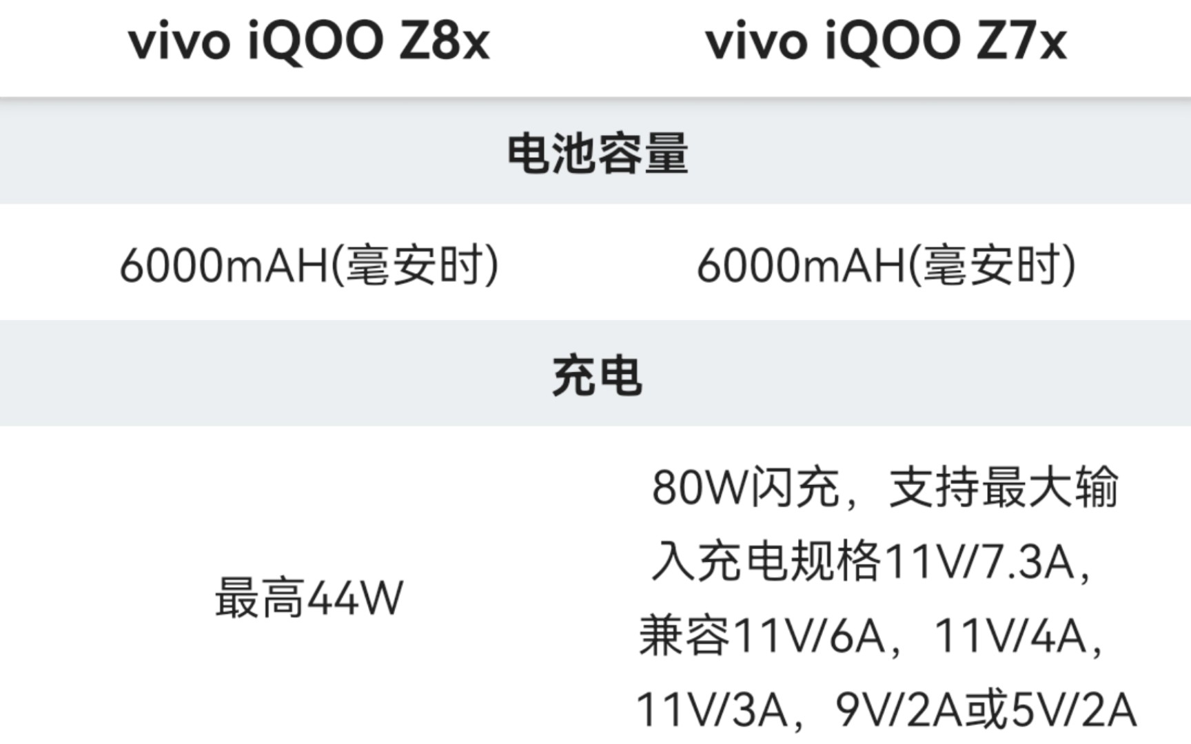 iQOOz8x与iQOOz7x参数对比(手机性能排行)