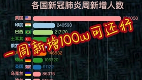 2019兰州人均gdp_兰州gdp(2)