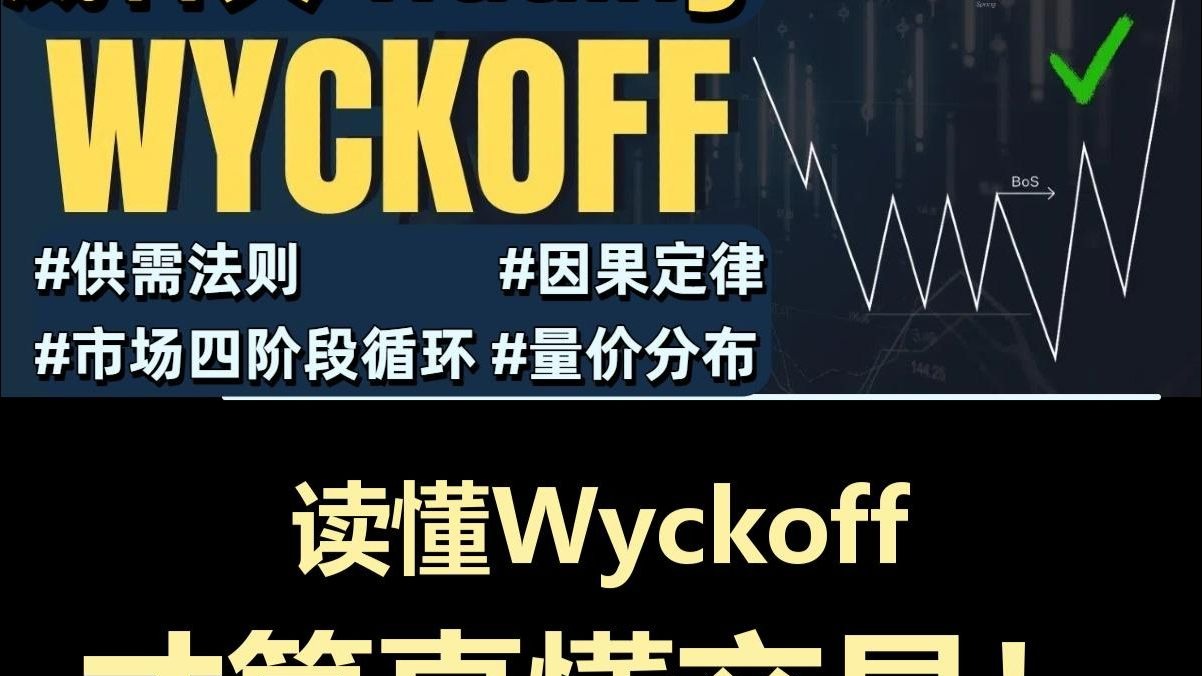 读懂Wyckoff 才算真懂交易！